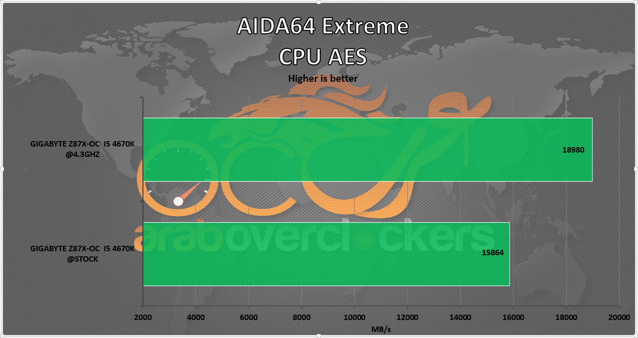 aida_aes