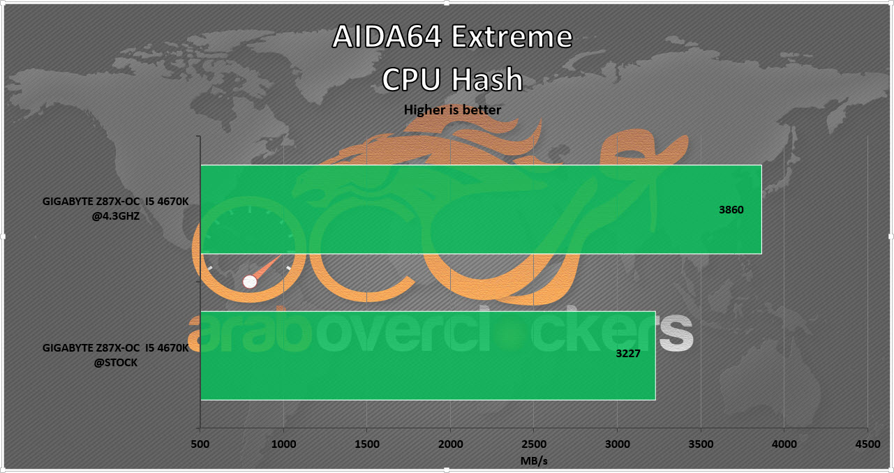 aida_hash