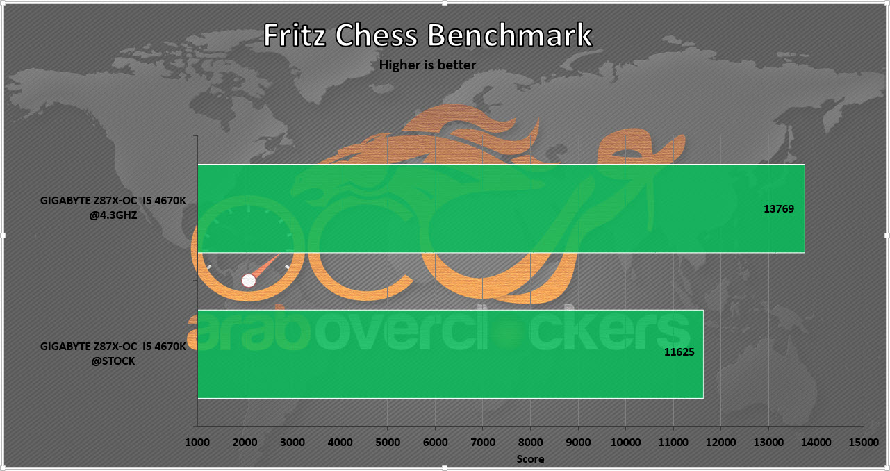 fritzchess