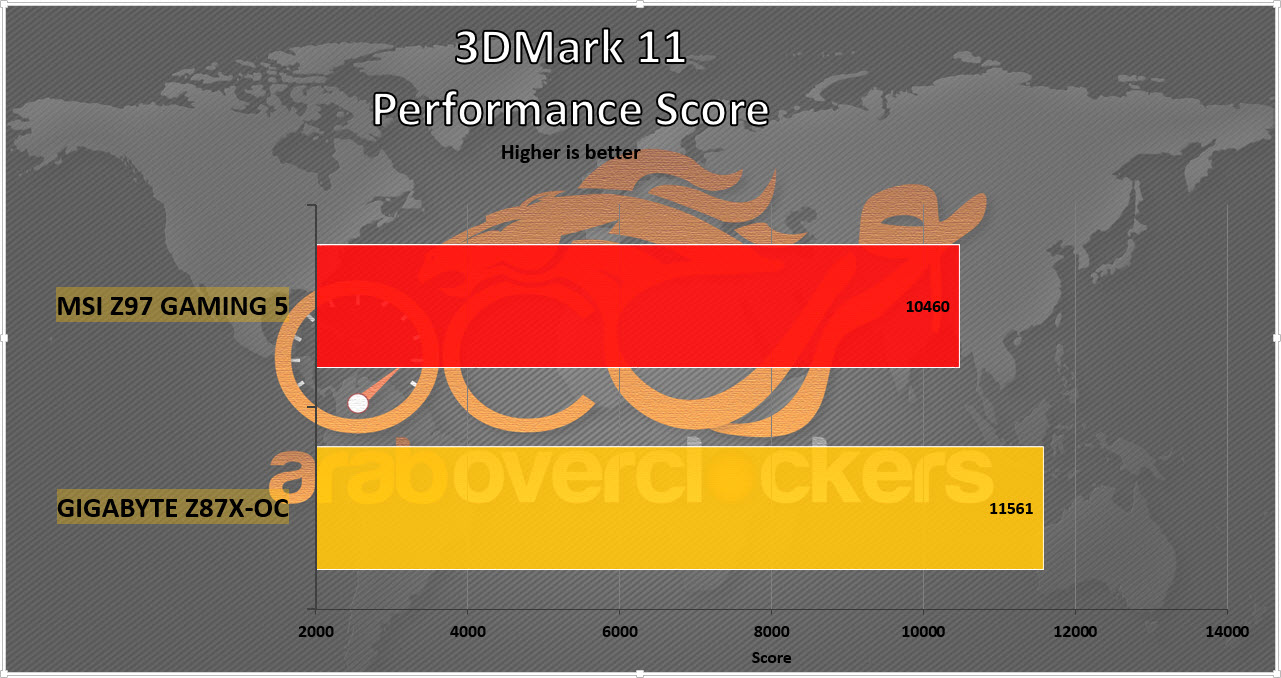 3DMark11