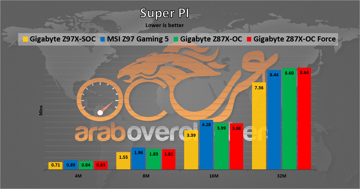 Gigabyte_Z87X_OCF_T12
