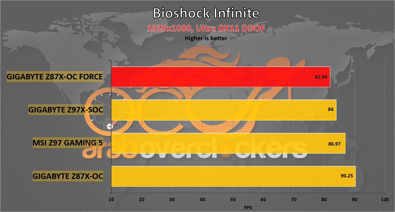 Gigabyte_Z87X_OCF_T21