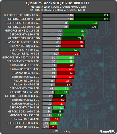 Quantum-Break-DX11-GameGPU.png