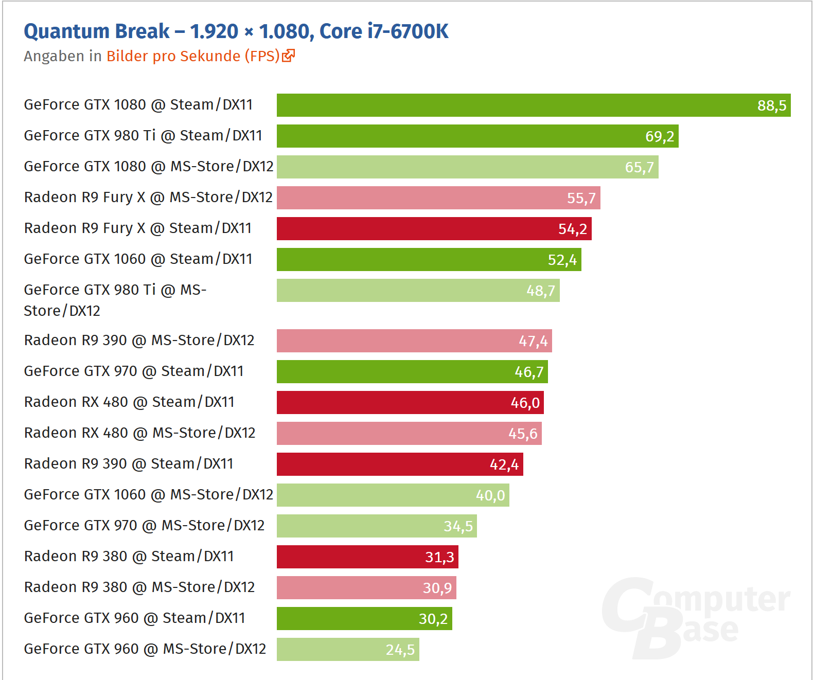 Quantum-Break-DX11-vs-DX12-ComputerBase.png